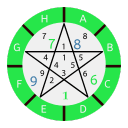 numerology symbol